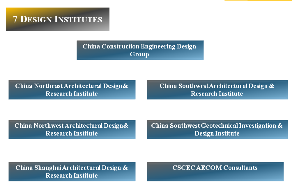 design-institutes